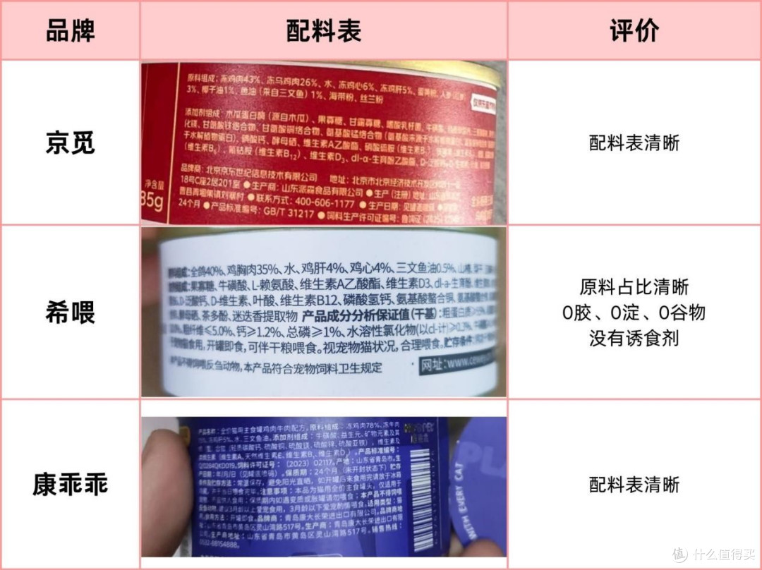 猫主食罐头适口性排名:京觅、希喂、康乖乖猫罐头谁是长肉之王