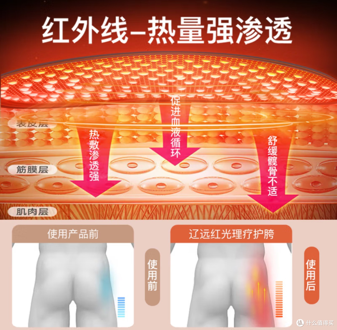 《辽远护髋带理疗仪:助力髋关节健康,点亮生活新希望》