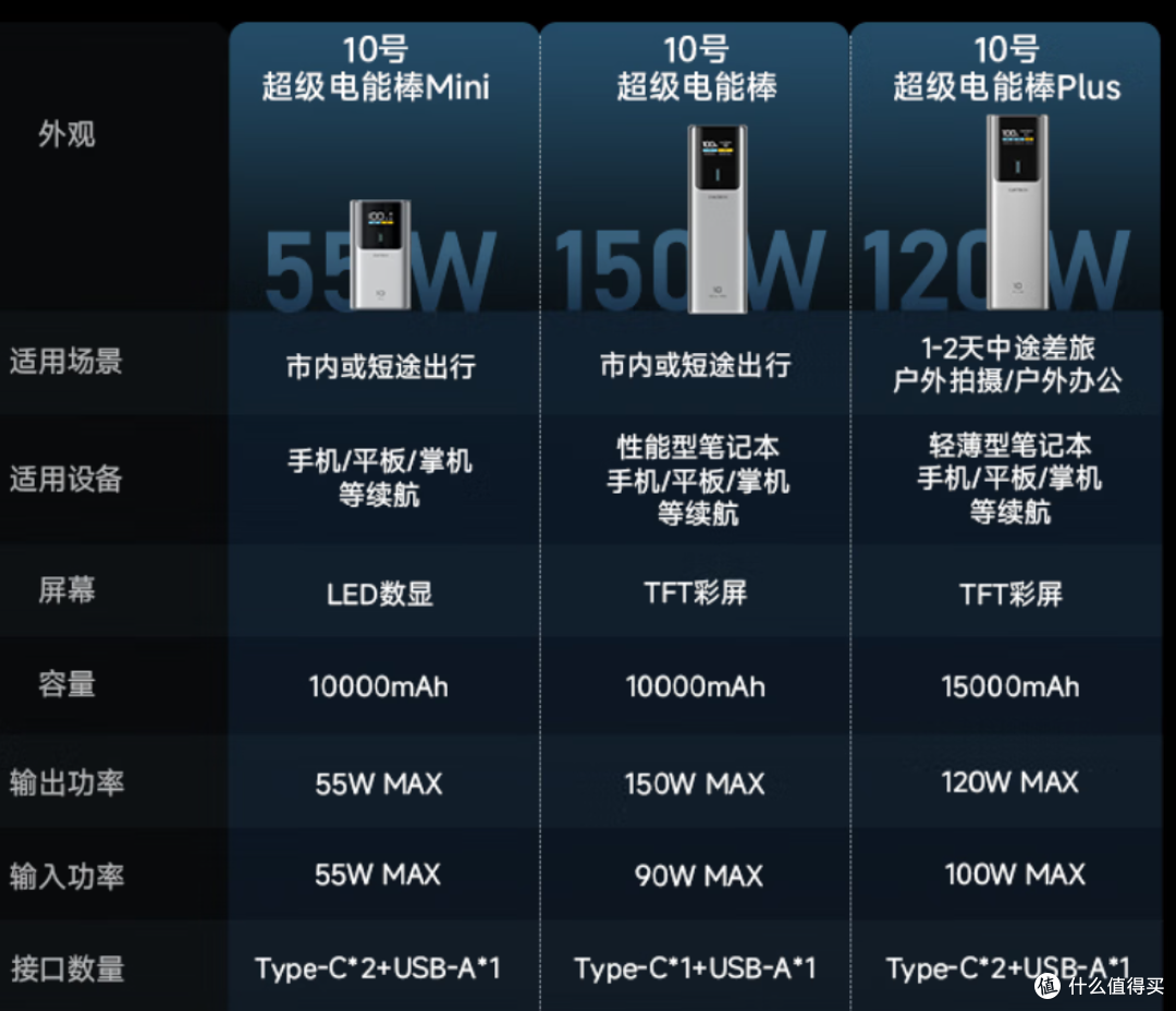 真正的短途出行利器？——酷态科10号Mini