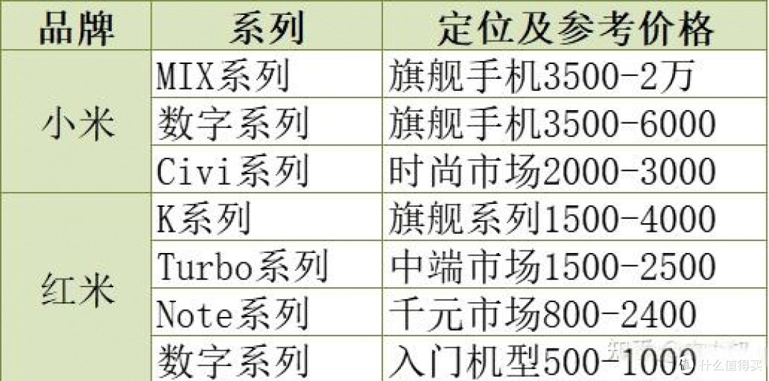 小米手机到底好还是不好?