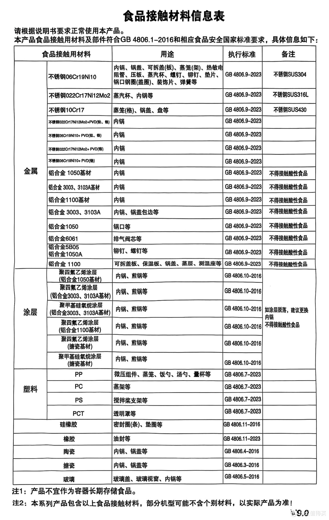 上图可以看出，商家是有在认真考虑节约成本这件事，将四种型号的智能电炖锅的食品接触用材料及部件，都列出来了，不管是哪款，都是同一张介绍。