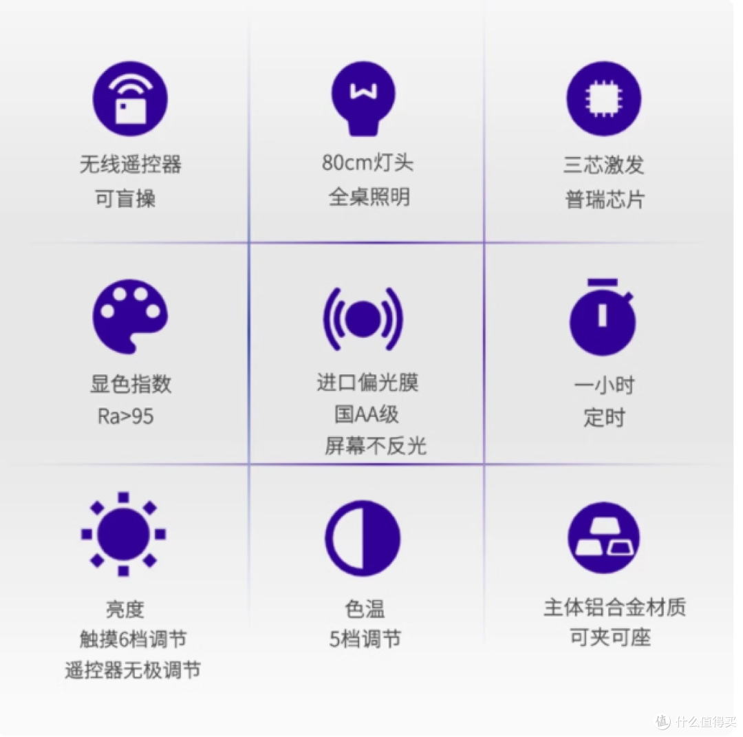 Protection 守护者全光谱护眼台灯屏幕挂灯:办公的护眼利器