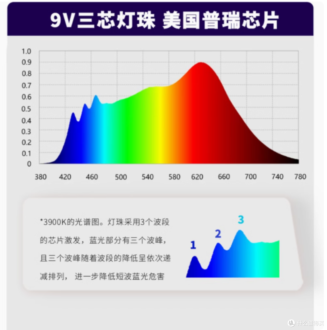 💡熬夜党的救星！远杉全光谱护眼台灯，用过就离不开！