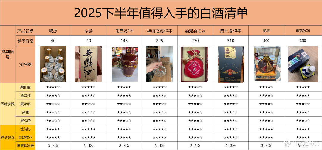 为你揭秘白酒底价的真相:白酒泡沫出自哪里?如何花小钱喝好酒?