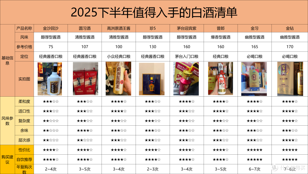 为你揭秘白酒底价的真相:白酒泡沫出自哪里?如何花小钱喝好酒?