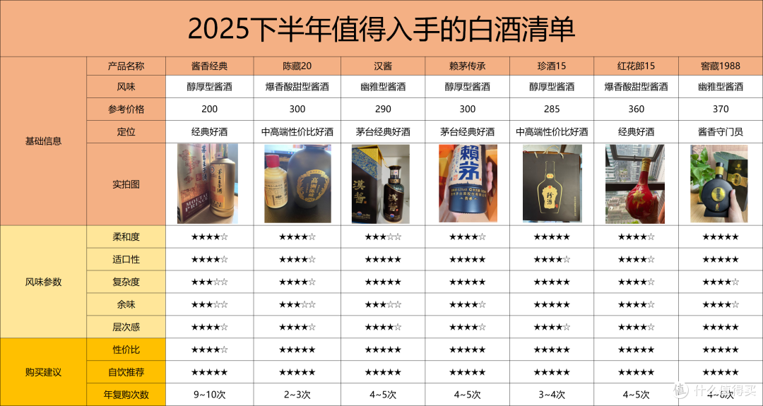 为你揭秘白酒底价的真相:白酒泡沫出自哪里?如何花小钱喝好酒?