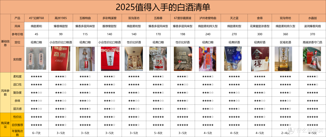 为你揭秘白酒底价的真相:白酒泡沫出自哪里?如何花小钱喝好酒?