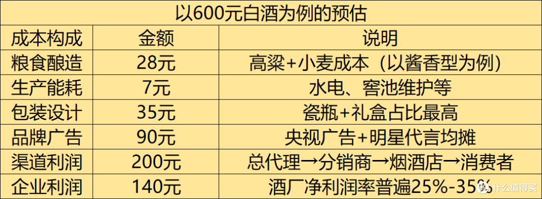 为你揭秘白酒底价的真相:白酒泡沫出自哪里?如何花小钱喝好酒?