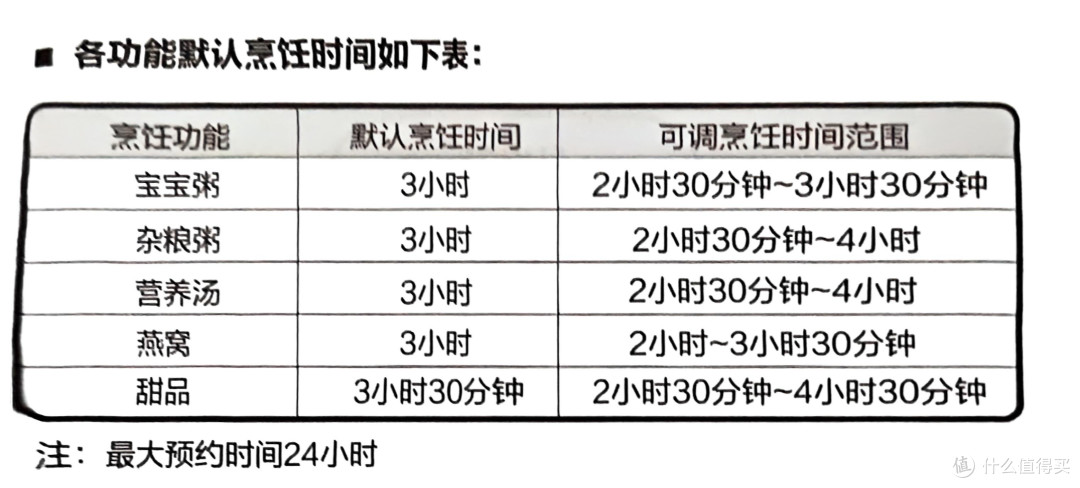 苏泊尔智能电炖锅 一人食的养生搭档