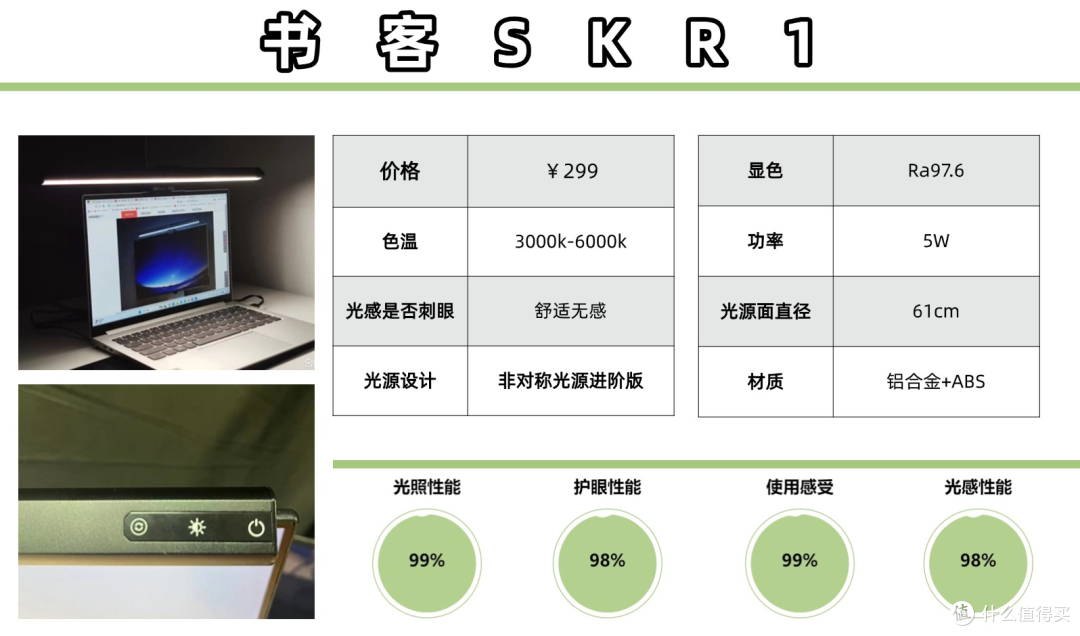 屏幕挂灯还需要开灯吗?高口碑品牌汇总!精选电脑挂灯推荐!