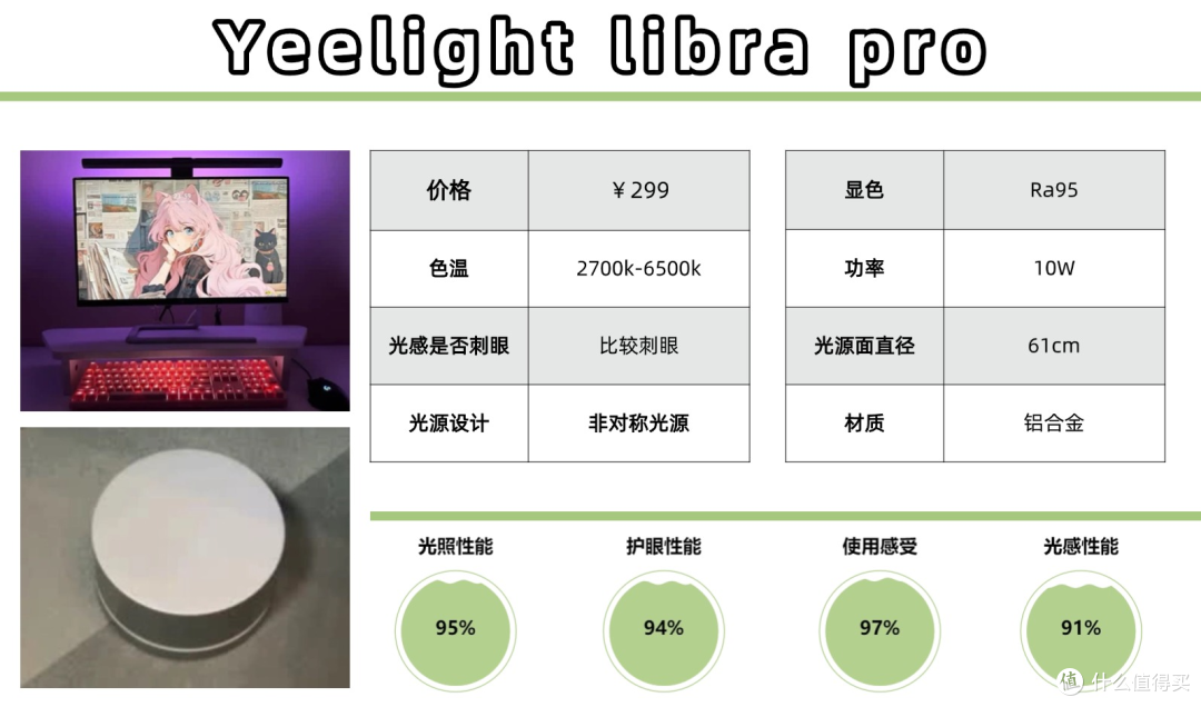 屏幕挂灯还需要开灯吗?高口碑品牌汇总!精选电脑挂灯推荐!