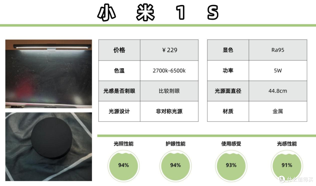 屏幕挂灯还需要开灯吗?高口碑品牌汇总!精选电脑挂灯推荐!