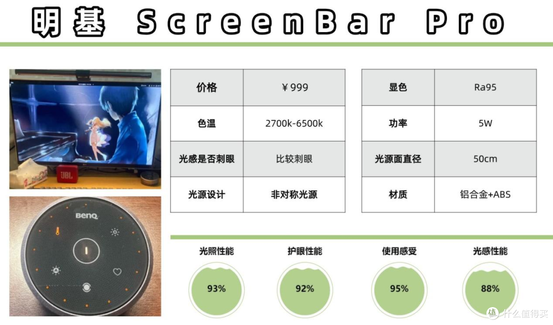 屏幕挂灯还需要开灯吗?高口碑品牌汇总!精选电脑挂灯推荐!