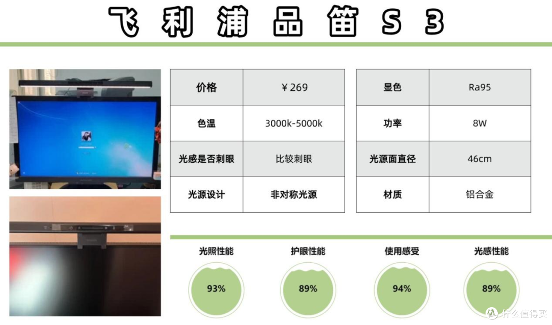 屏幕挂灯还需要开灯吗?高口碑品牌汇总!精选电脑挂灯推荐!
