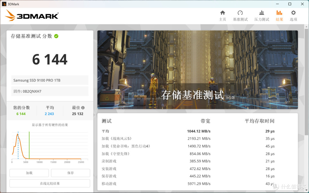 王者之战:致态TiPro9000对比测试三星9100 PRO