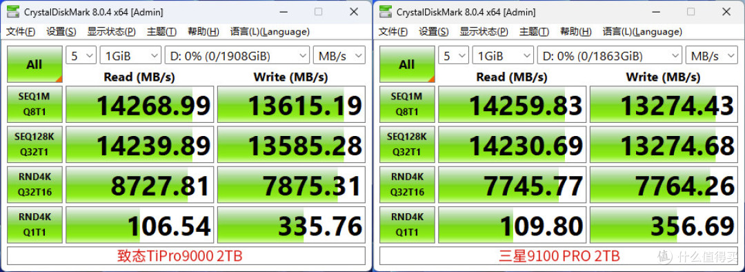 王者之战:致态TiPro9000对比测试三星9100 PRO