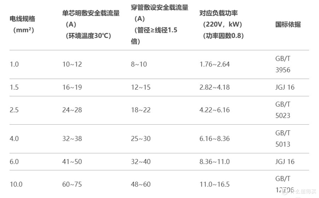 老房电线别瞎换!这 3 种情况必须改(附国家免费增容换线攻略)