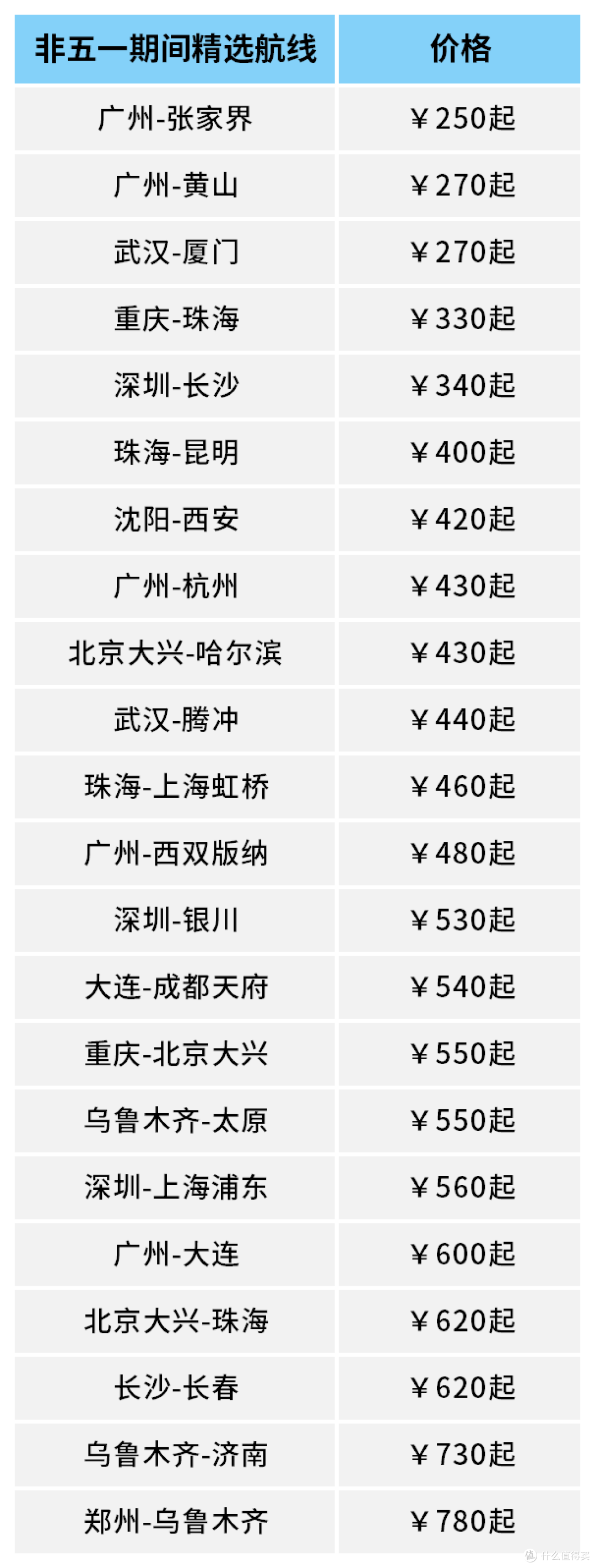学生专享!广州直飞特惠,机票低至2.5折起!