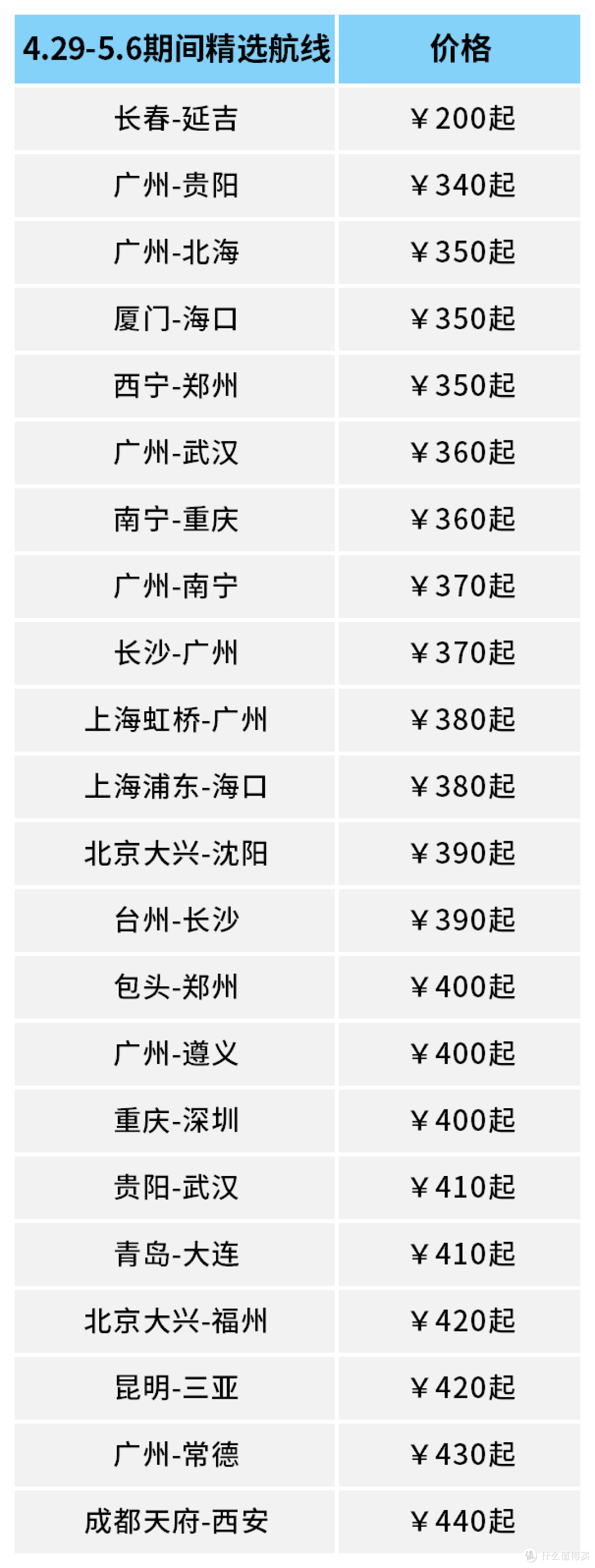 学生专享!广州直飞特惠,机票低至2.5折起!