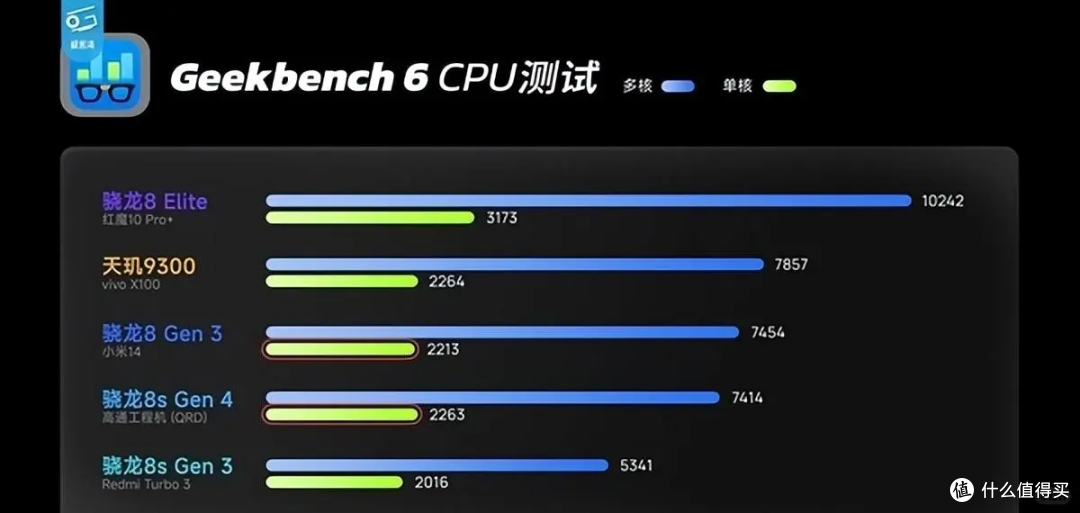 官宣!REDMI Turbo4Pro,本月开启性价比新征程