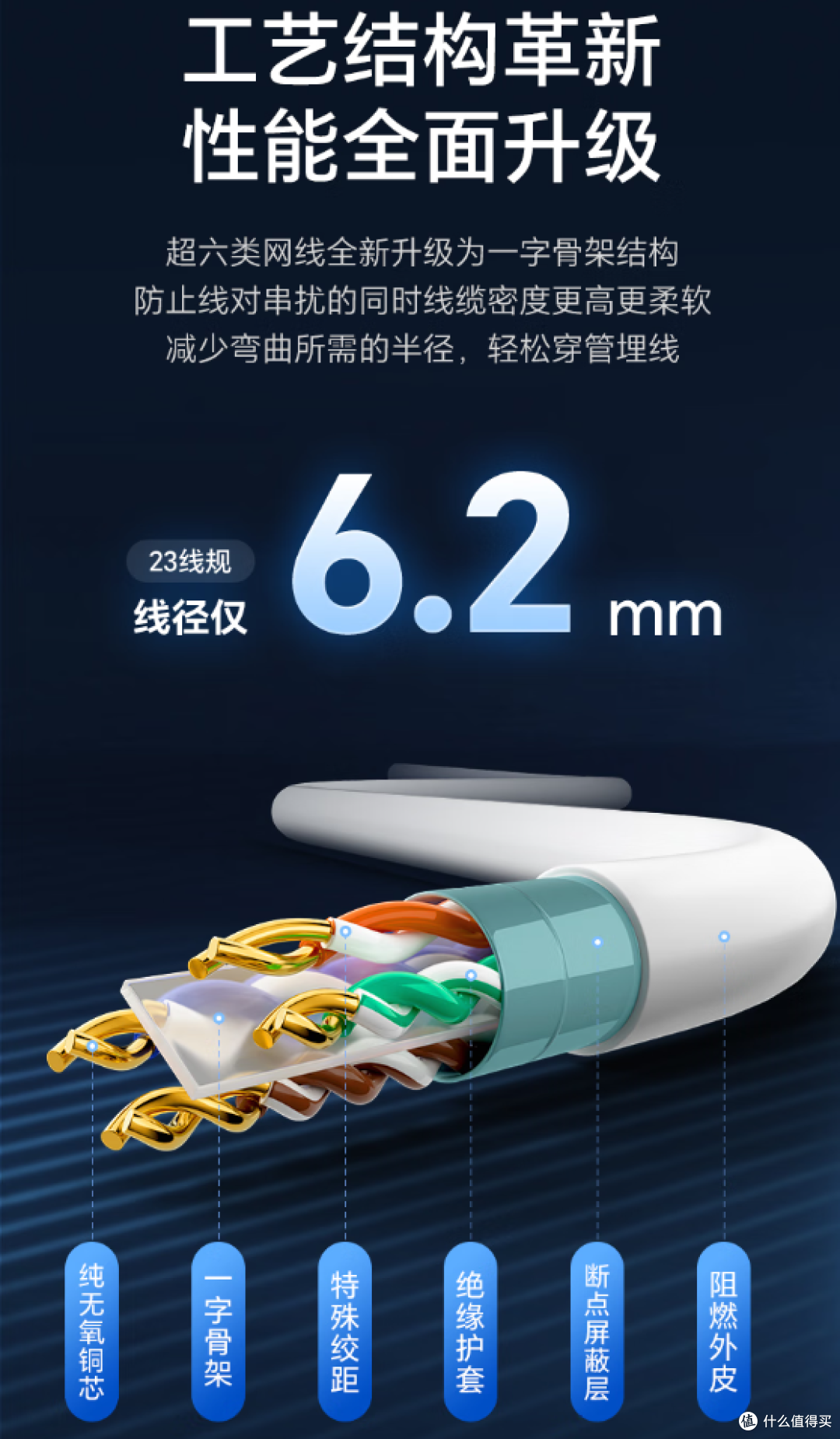 家里装网线还在凑合?这4个细节让你未来10年网速不翻车!