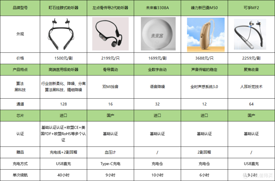助听器哪里配最好？选购方法和技巧有哪些？2025年度热榜推荐！