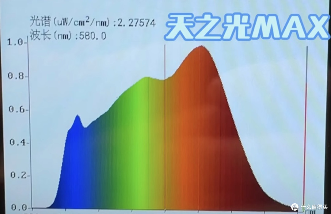 月影天之光大路灯MAX深度测评：真能像宣传的那样护眼吗？
