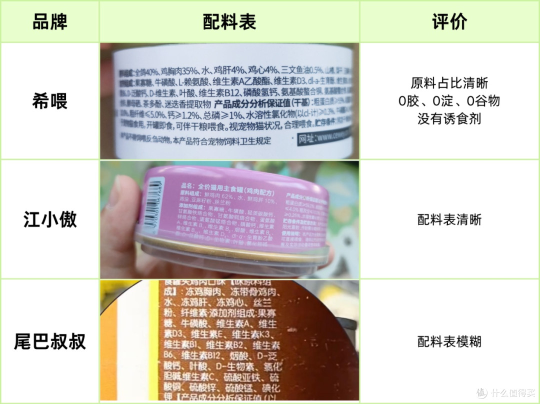 适口性好的猫咪主食罐头有哪些?希喂、江小傲、尾巴叔叔罐头测评