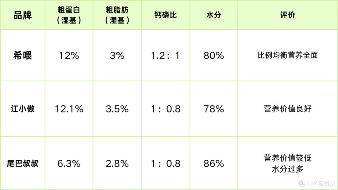 适口性好的猫咪主食罐头有哪些?希喂、江小傲、尾巴叔叔罐头测评