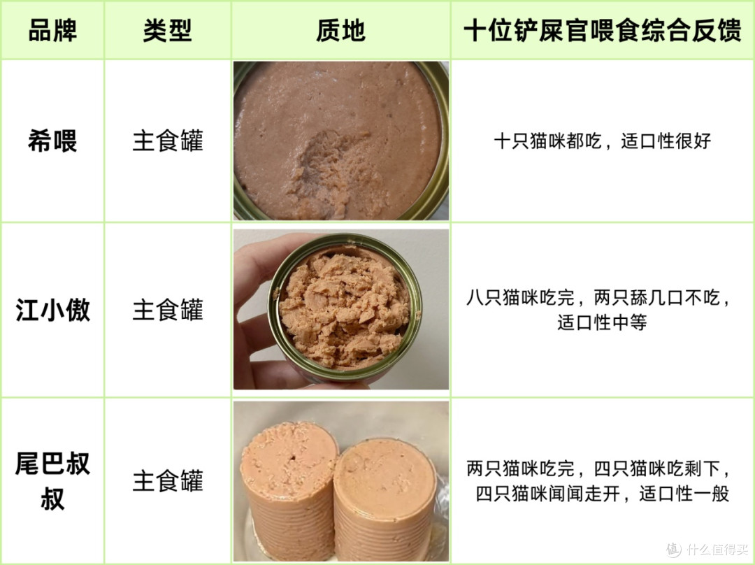 适口性好的猫咪主食罐头有哪些?希喂、江小傲、尾巴叔叔罐头测评