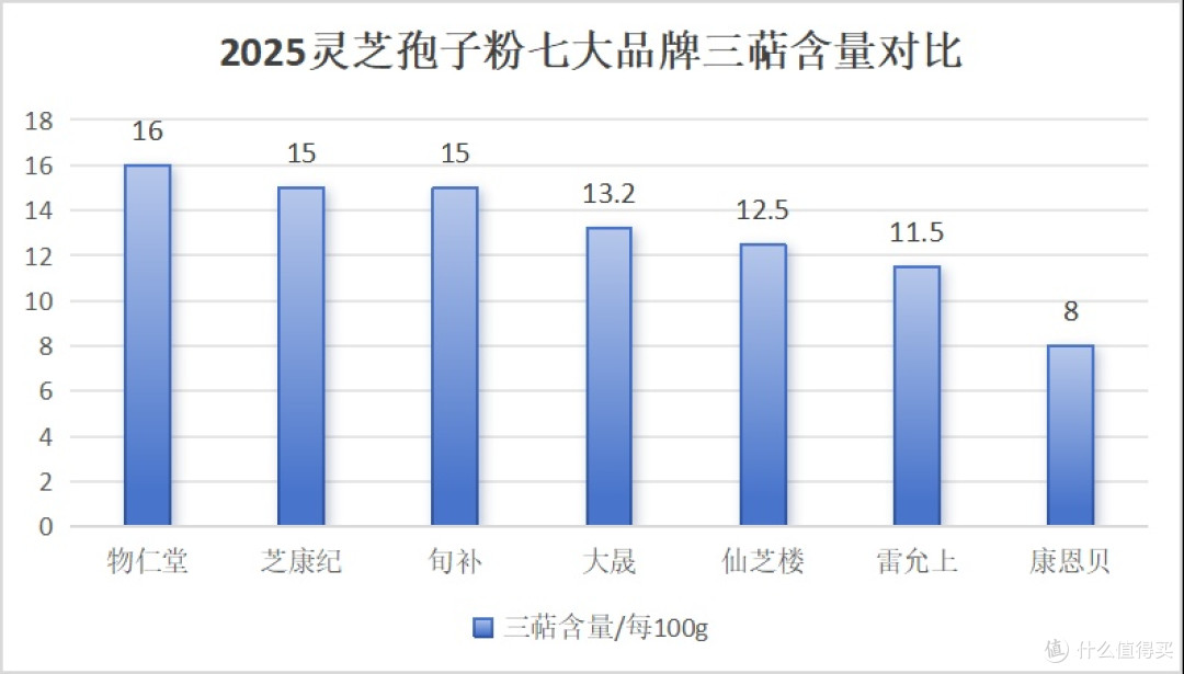 2025年最新灵芝孢子粉品牌榜单：哪些产品值得关注？