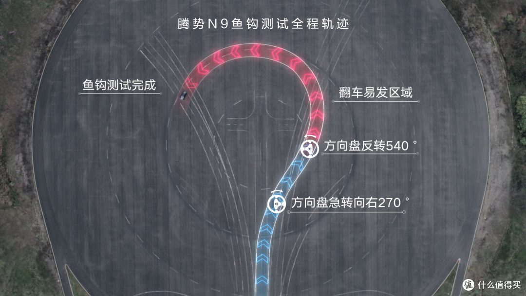 腾势N9安全大满贯，鱼钩测试成绩180km/h，有请下一位接棒者