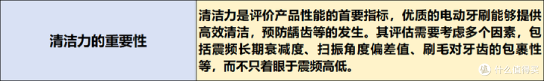 电动牙刷究竟是智商税还是真有用?电动牙刷实测及推荐