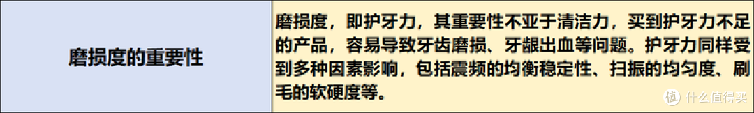 电动牙刷究竟是智商税还是真有用?电动牙刷实测及推荐