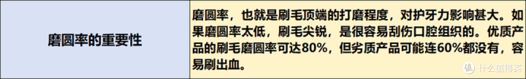电动牙刷究竟是智商税还是真有用?电动牙刷实测及推荐