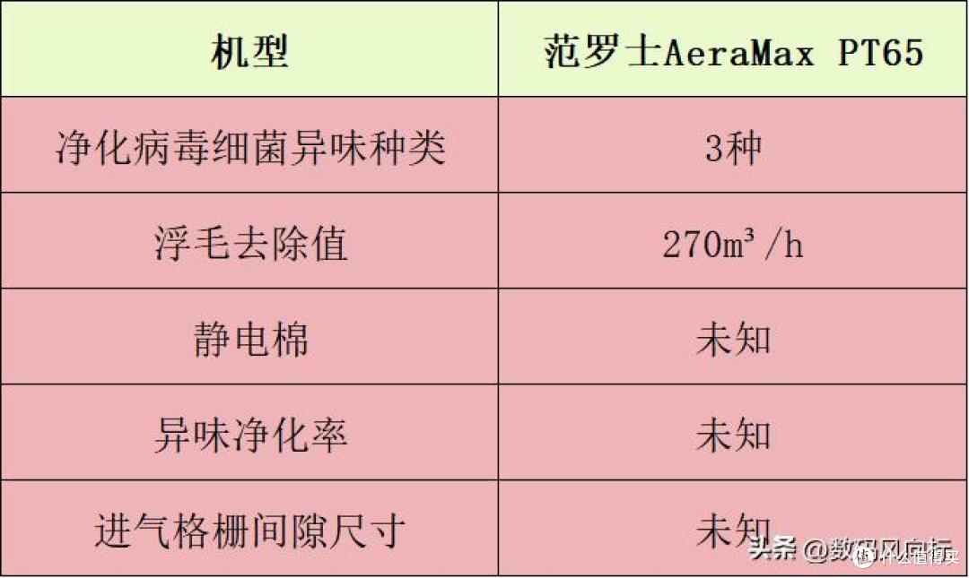 宠物净化器哪个牌子好？十大名牌分享，空气净化好帮手公布