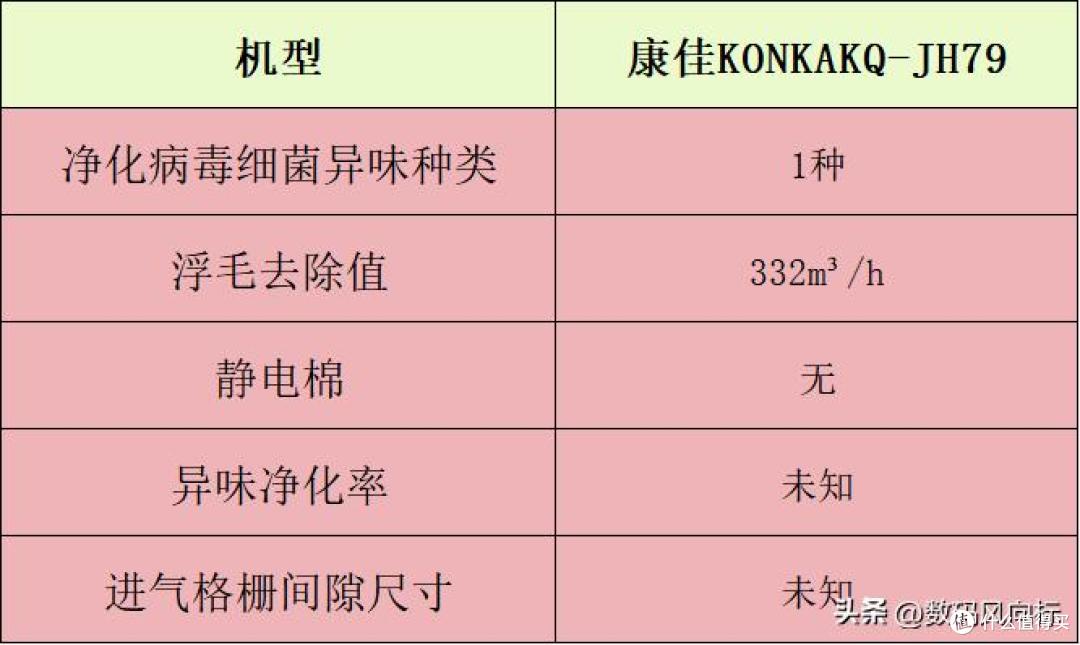 宠物净化器哪个牌子好？十大名牌分享，空气净化好帮手公布