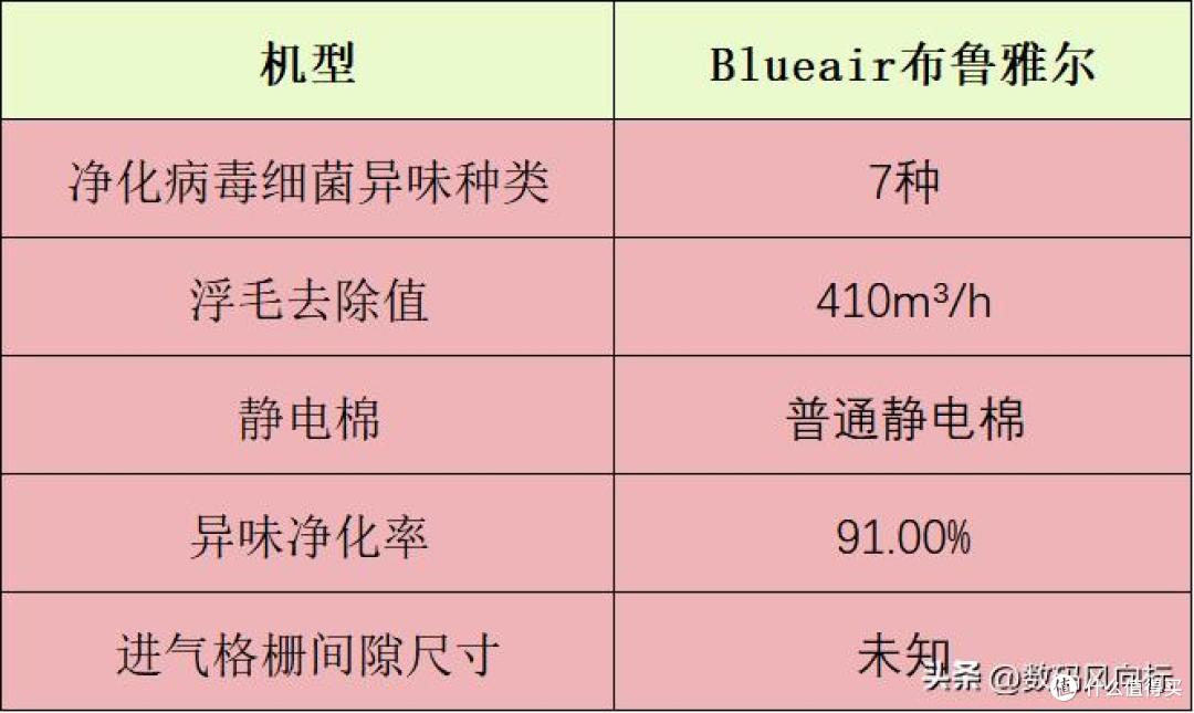 宠物净化器哪个牌子好？十大名牌分享，空气净化好帮手公布
