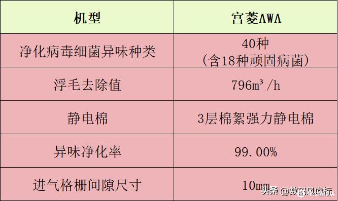 宠物净化器哪个牌子好？十大名牌分享，空气净化好帮手公布