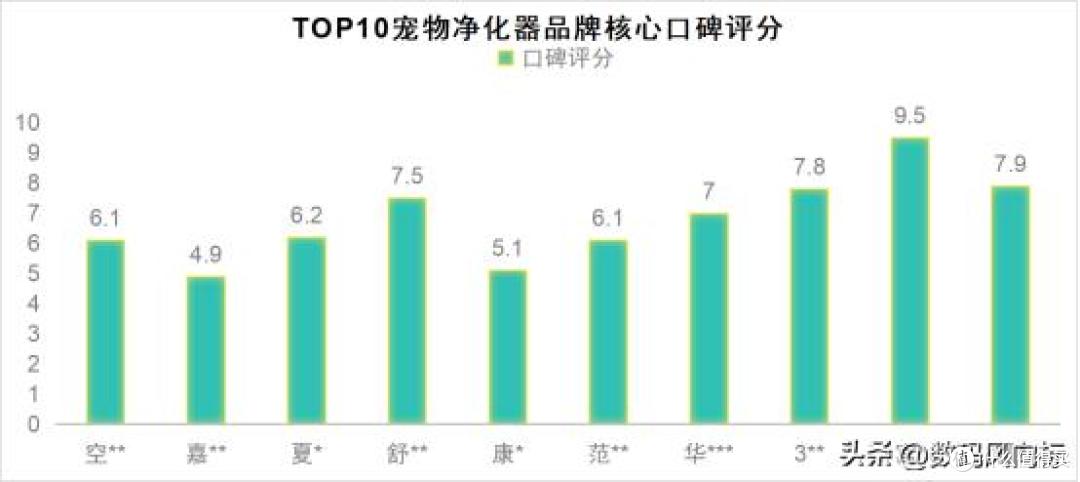 宠物净化器哪个牌子好？十大名牌分享，空气净化好帮手公布