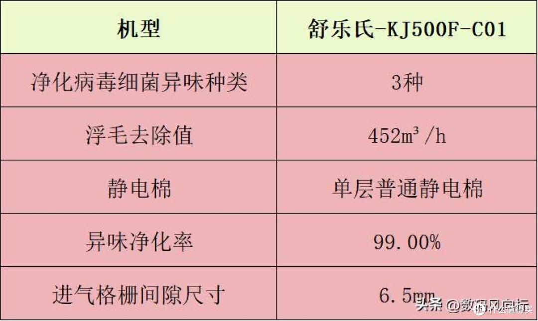 宠物净化器哪个牌子好？十大名牌分享，空气净化好帮手公布