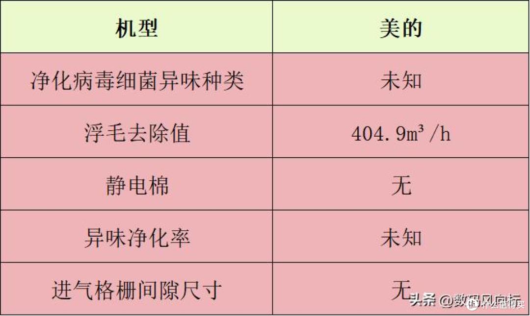 宠物净化器哪个牌子好？十大名牌分享，空气净化好帮手公布