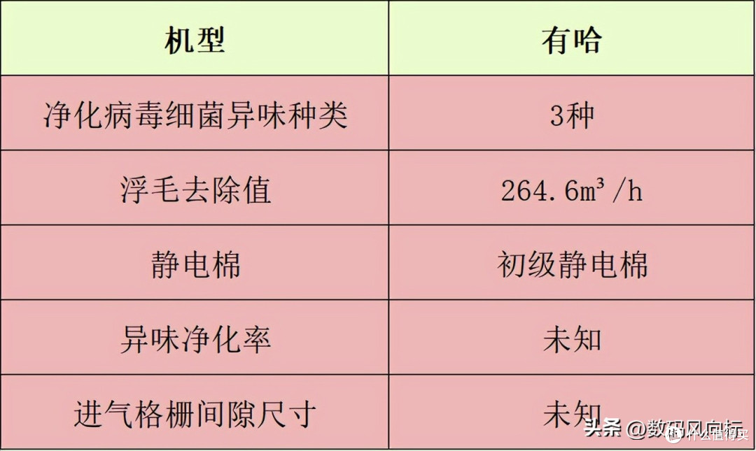 宠物净化器哪个牌子好？十大名牌分享，空气净化好帮手公布