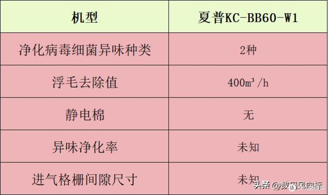 宠物净化器哪个牌子好？十大名牌分享，空气净化好帮手公布