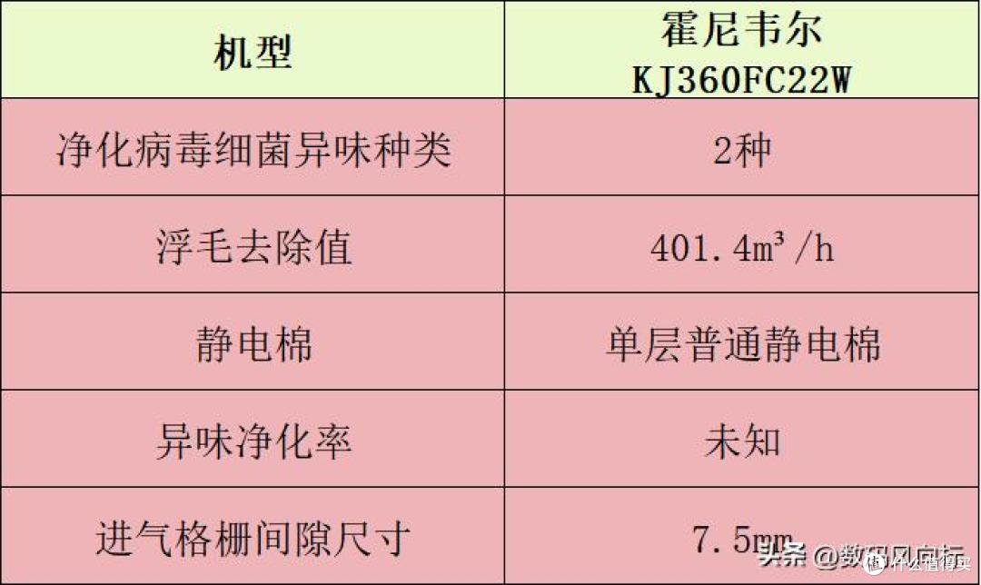 宠物净化器哪个牌子好？十大名牌分享，空气净化好帮手公布