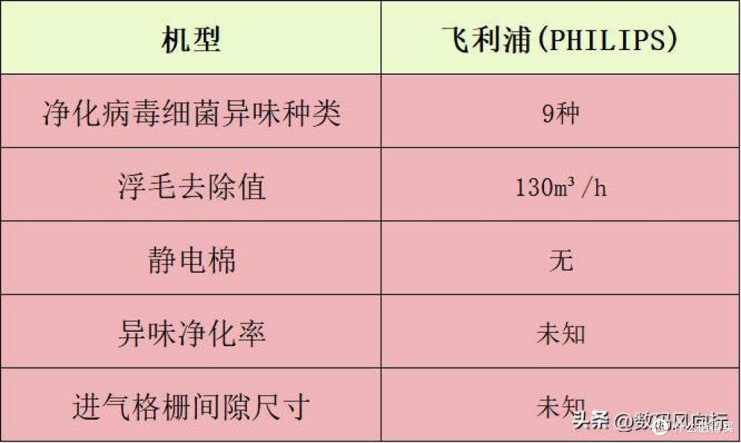 宠物净化器哪个牌子好？十大名牌分享，空气净化好帮手公布