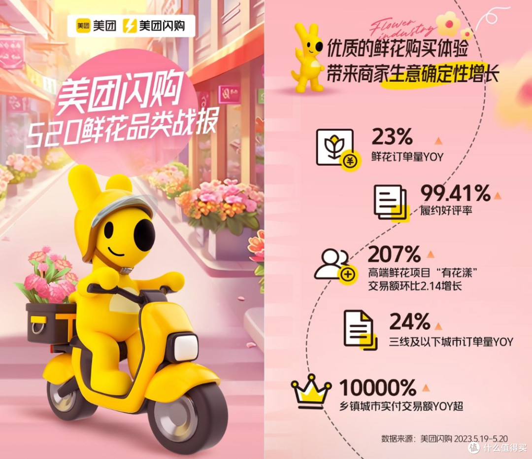 都市生活急救包：美团闪购