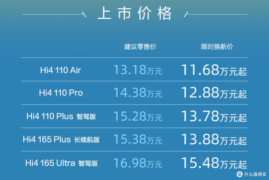 长城汽车首款全民四驱Hi4枭龙MAX