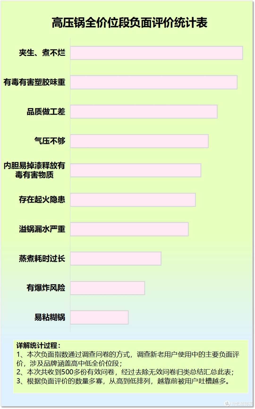 电高压锅安全吗?警惕四大危害缺陷!