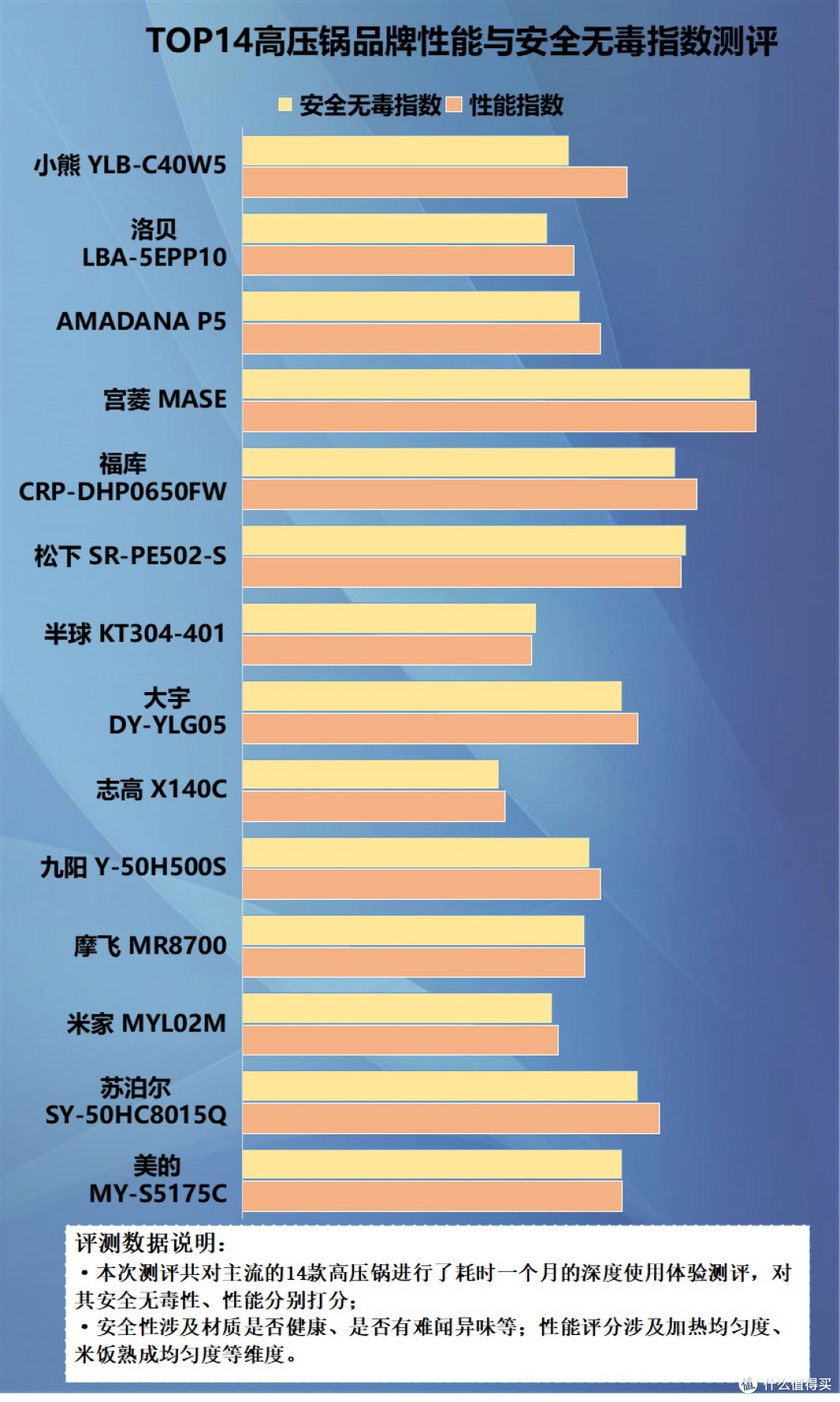 电高压锅安全吗?警惕四大危害缺陷!